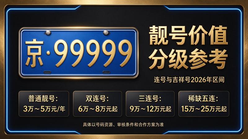 2026年北京车牌指标价格咨询